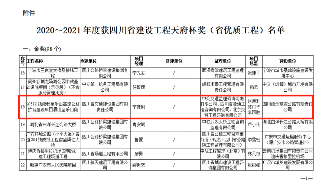 热烈庆祝四川成都至乐山高速公路扩容建设项目眉山至乐山段  荣获四川省建设工程“天府杯”金奖