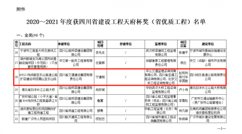 热烈庆祝四川成都至乐山高速公路扩容建设项目眉山至乐山段  荣获四川省建设工程“天府杯”金奖