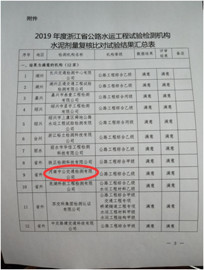 简报（2019）第20期